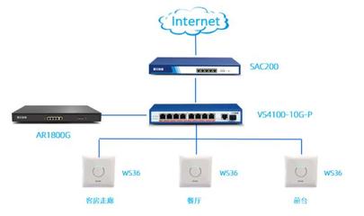 实名审计与高效网络并行 飞鱼星无线解决方案助力希岸酒店网络全面升级